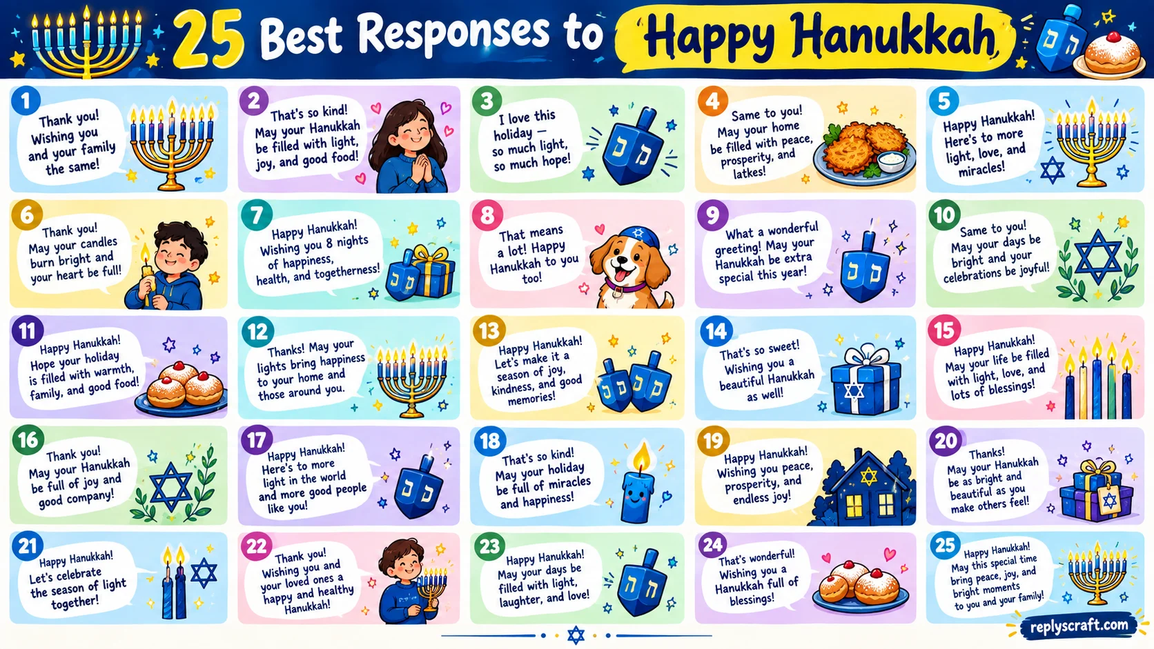 Best Responses to Happy Hanukkah